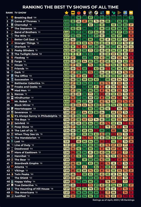 best tv shows imbd|best tv series of all time imdb.